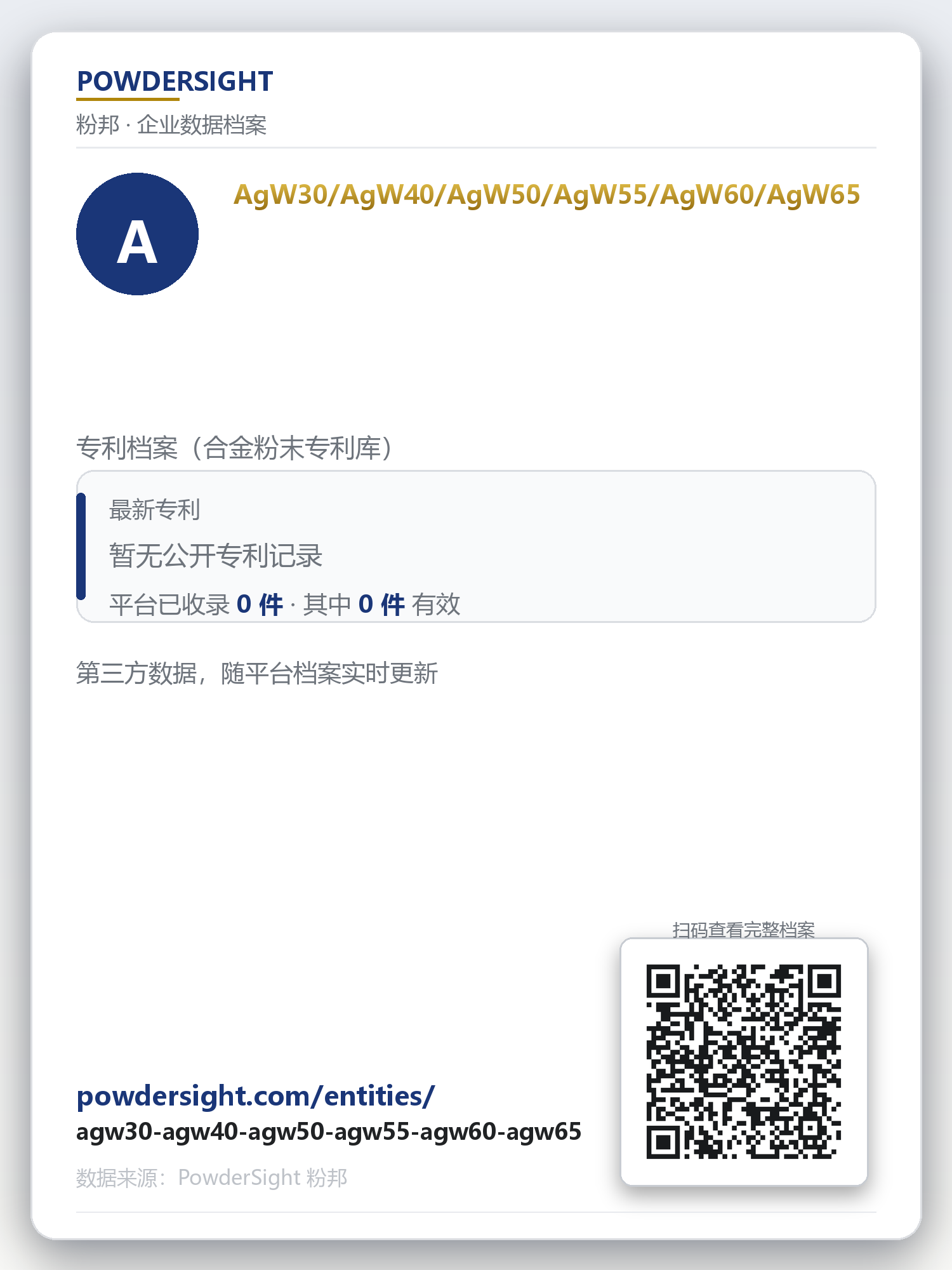 AgW30/AgW40/AgW50/AgW55/AgW60/AgW65 企业数据卡片