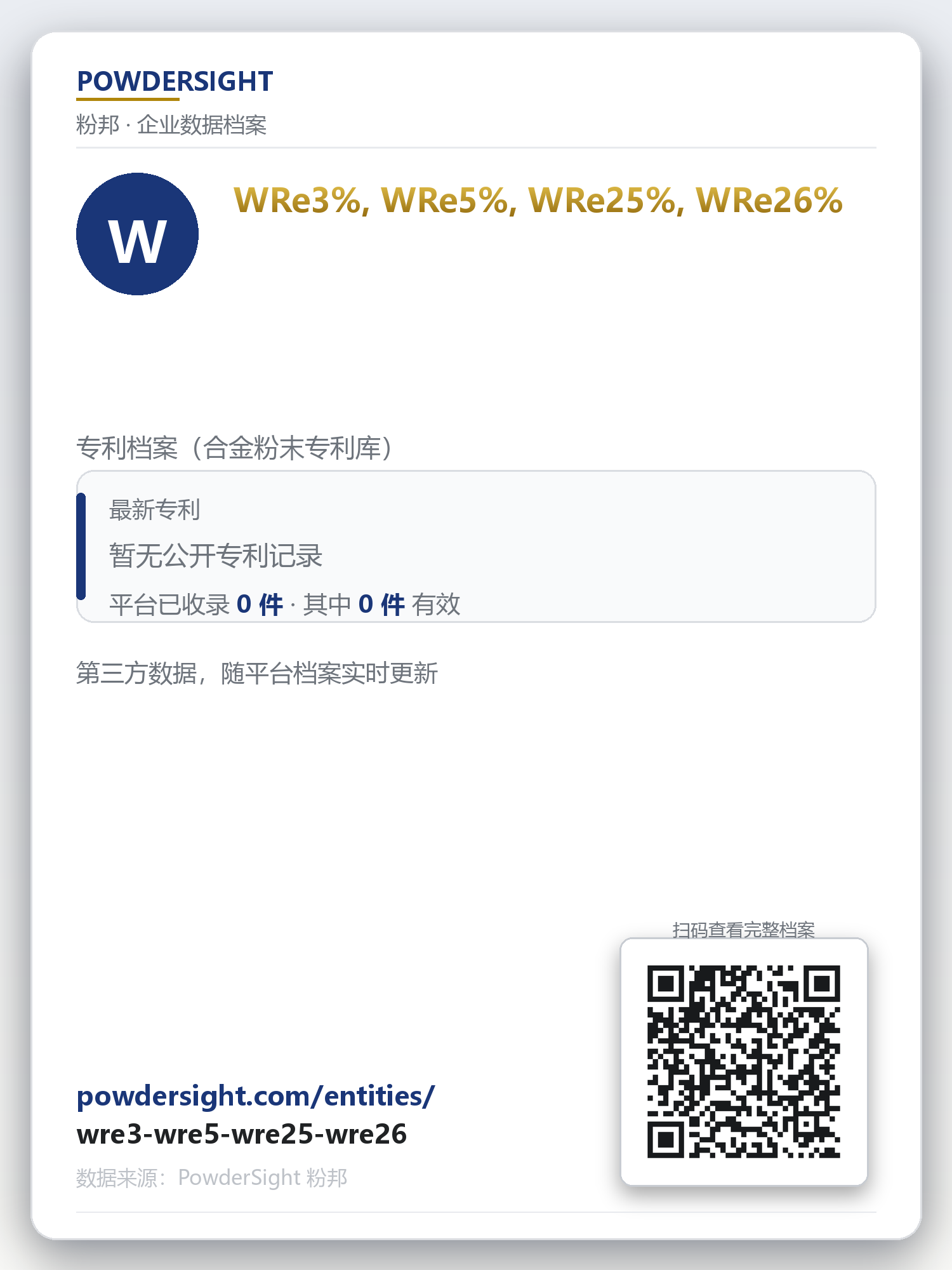 WRe3%, WRe5%, WRe25%, WRe26% 企业数据卡片