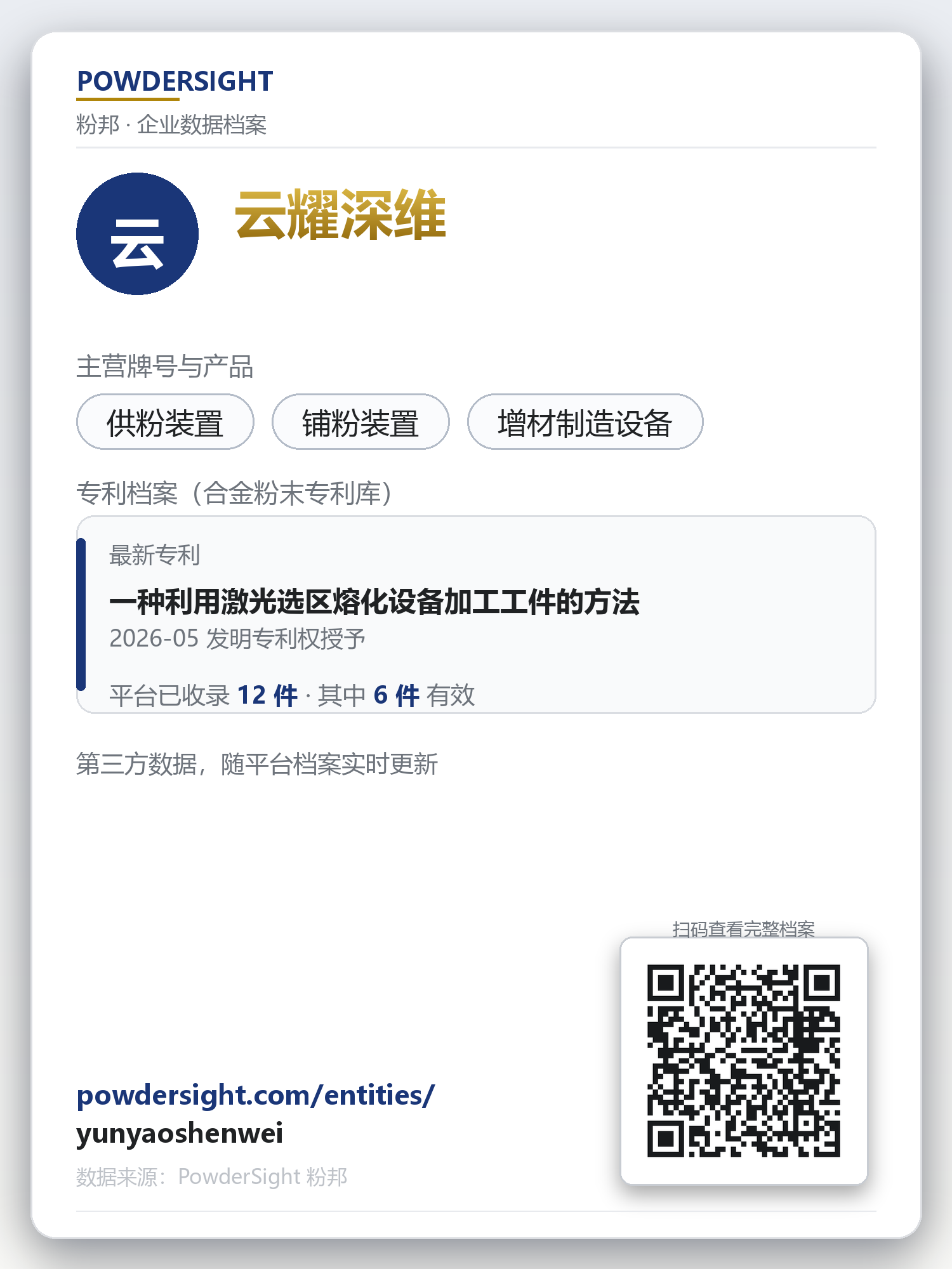 云耀深维 企业数据卡片